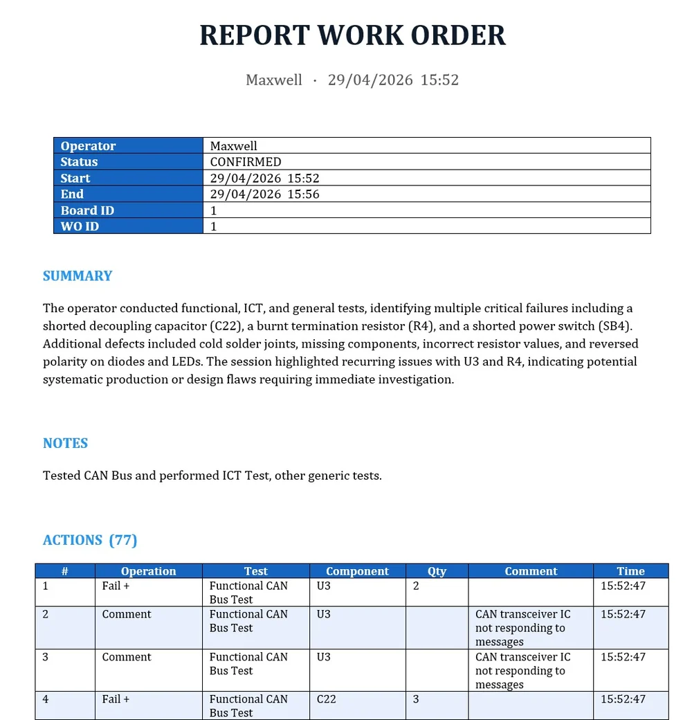 Automatic report generation with AI summary